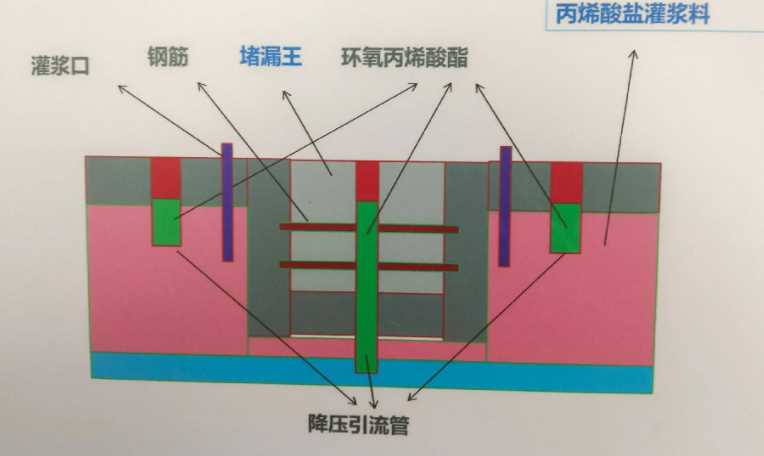 张家口崇礼县防水堵漏工程设计