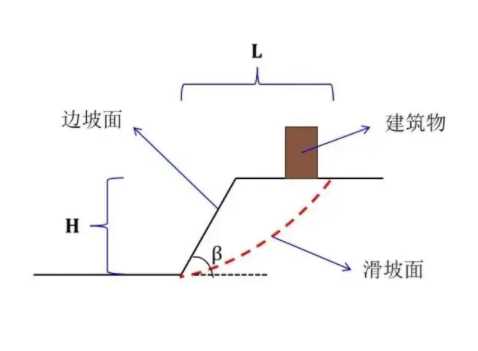 张家口崇礼县边坡工程设计